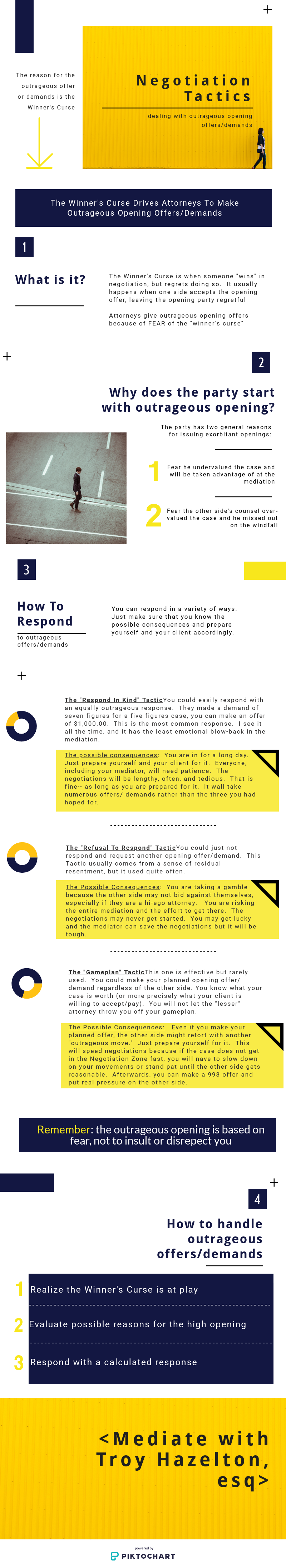 Winners curse infographic