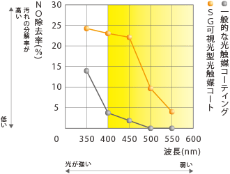 sgkashikou02.gif