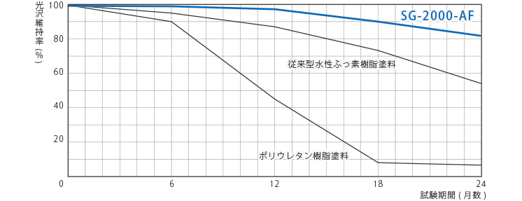 sg2000af03.gif