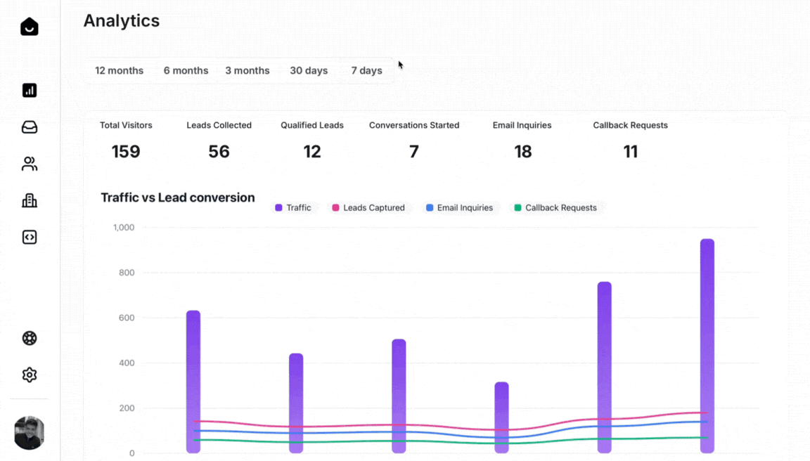 Yuvara Demo Analytics gif.gif