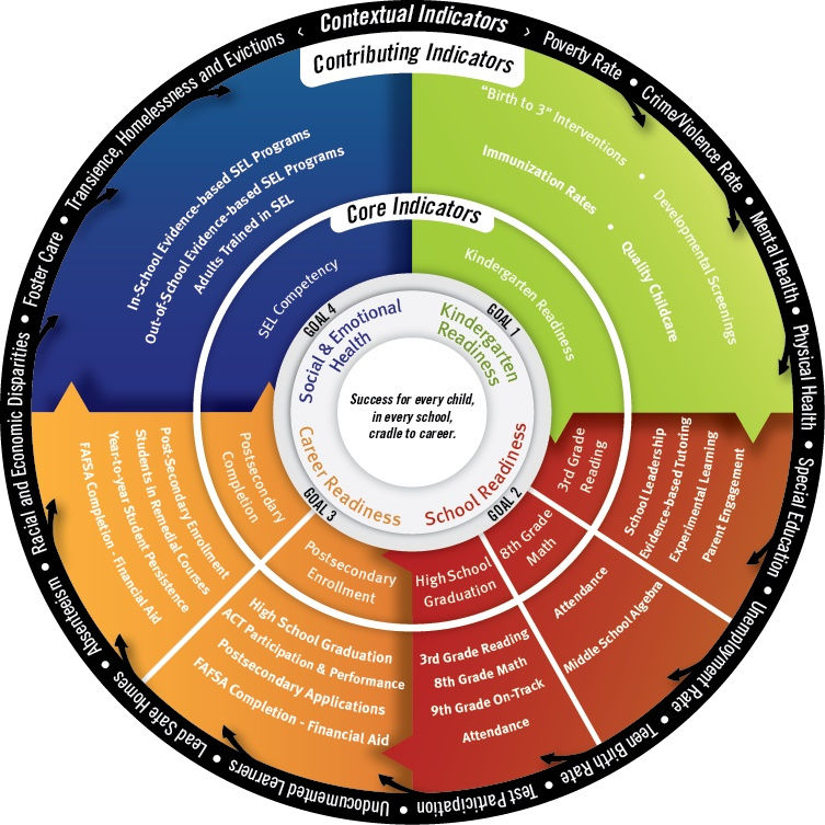 Milwaukee Succeeds Road Map
