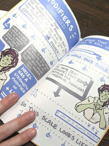 A close up on the book "Make a Math Check" showing how modifiers affect the range of dice outcomes.