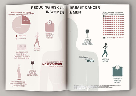 VIVIDSCI_breastcancer_infographic.jpg
