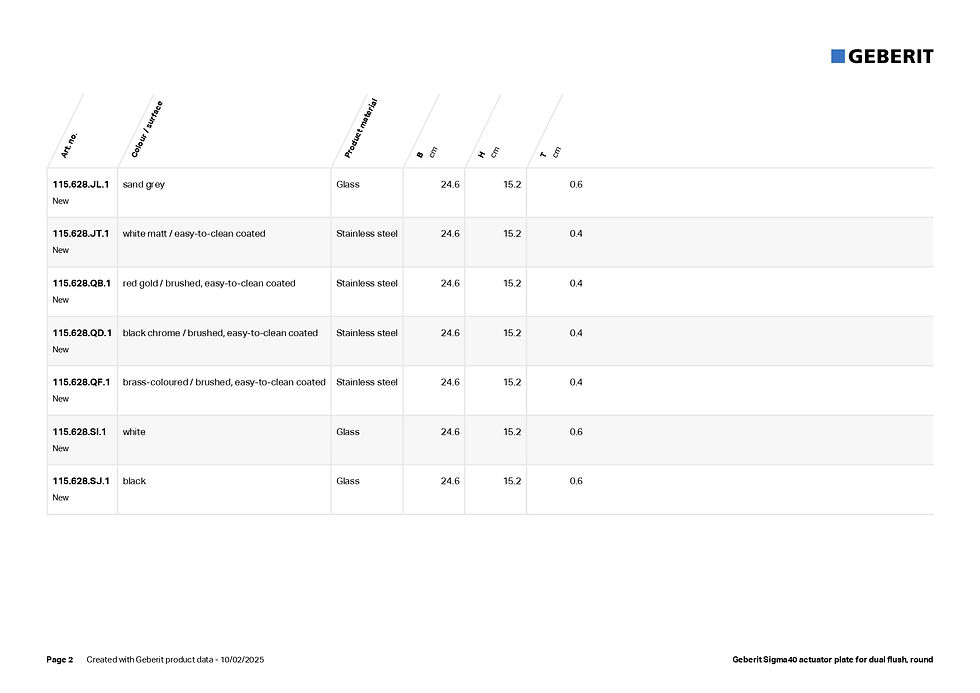 Thumbnail: Data Sheet