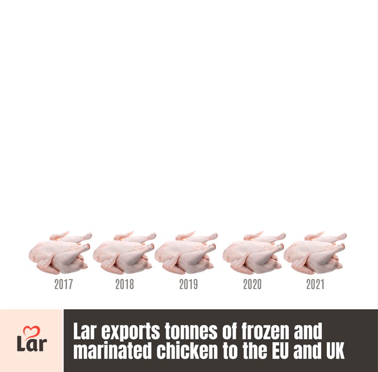 gif_chicken_chart.gif