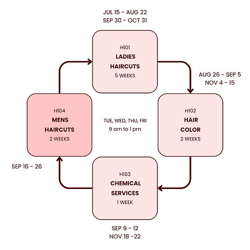 01 HAIRDRESSING OVERVIEW.jpg