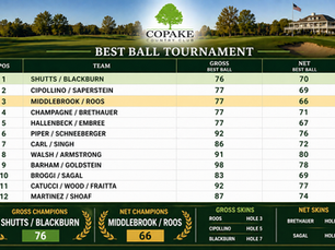 Results: 4/25/26 Two Man Best Ball