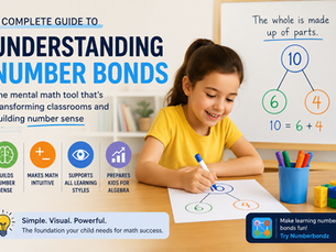 Childs learning number bonds and isual diagram of a number bond showing 10 in center circle with 6 and 4 in connected circles below