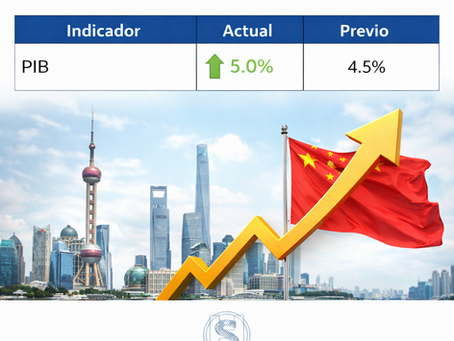 PIB de China subió interanual en el 1T2026