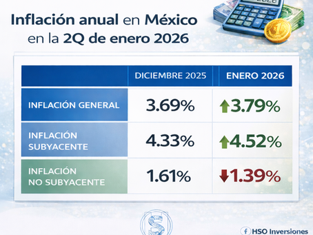 Inflación anual en México 2Q de enero 2026