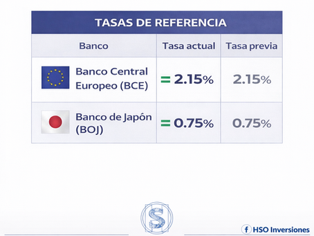 Tasa de referencia Eurozona y Japón
