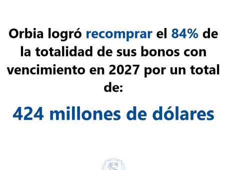 Orbia recompra bonos con vencimiento en 2027