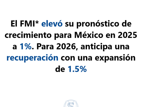 Pronóstico de crecimiento del FMI elevó para México