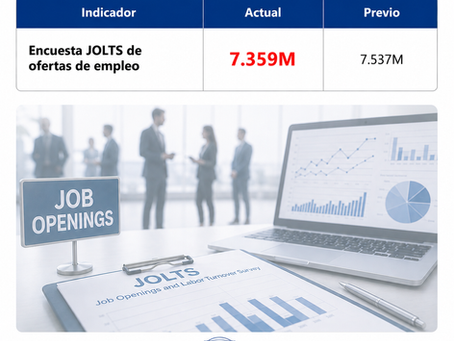 Las ofertas de empleo en EE. UU. disminuyeron en junio de 2026