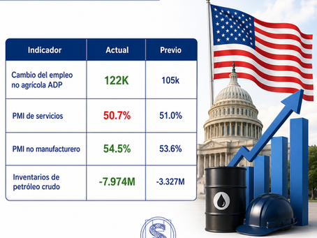 Indicadores económicos EE.UU. en abril de 2026