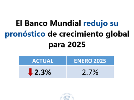 El Banco Mundial redujo su pronóstico de crecimiento global para 2025