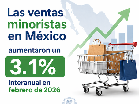 Las ventas minoristas en México aumentaron en febrero de 2026