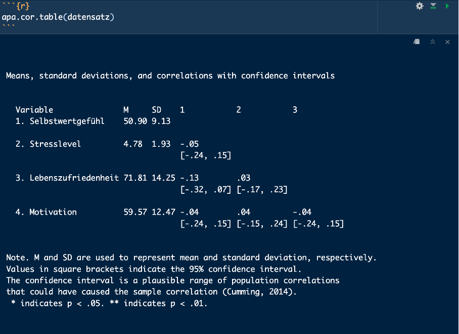 APA-formatierte Korrelationsmatrix in R Studio mit apa.cor.table inklusive Pearson Korrelationen, Mittelwerten und Standardabweichungen für mehrere Variablen