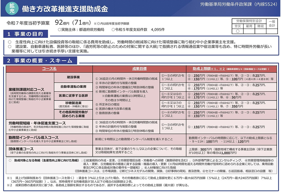 働き方改革推進支援助成金