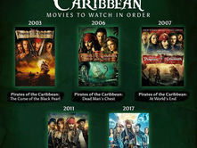 Pirates of the Caribbean Film Series by Order