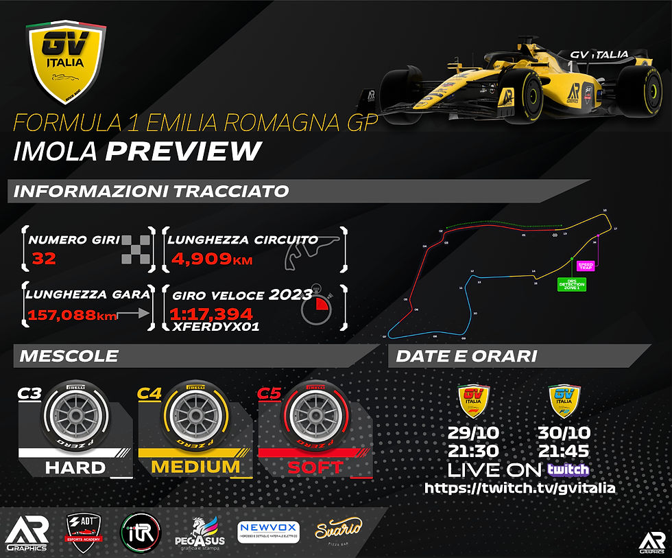 GP di Imola: Ritorno al Circuito Enzo e Dino Ferrari per il Campionato GV