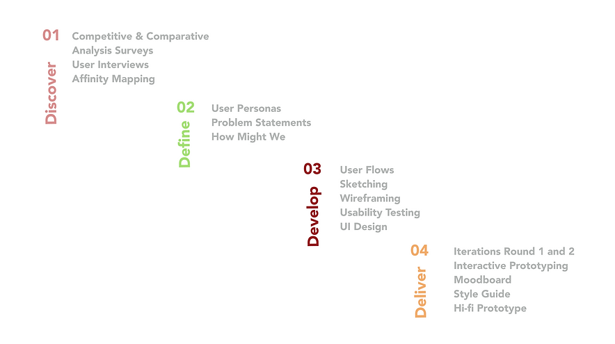 Design Process.png