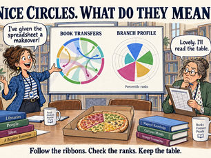 Beyond bar charts, Part IV: Putting data in a circle without losing the plot
