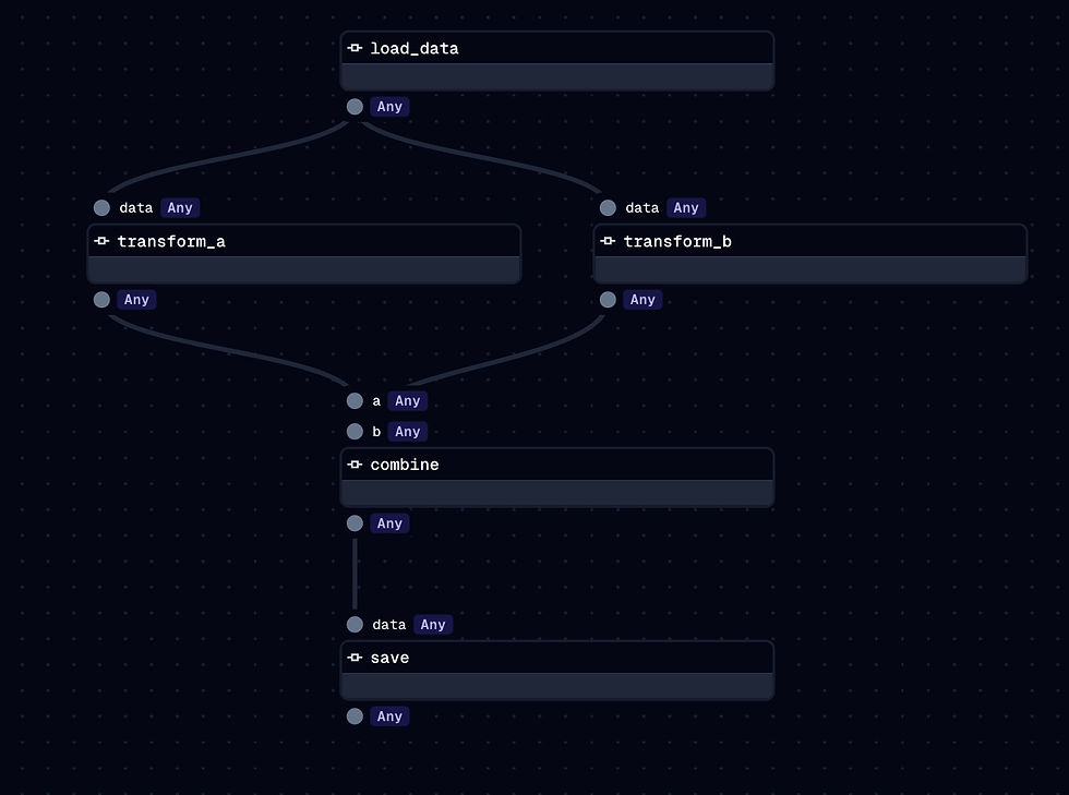 Everything Becomes a Graph Eventually