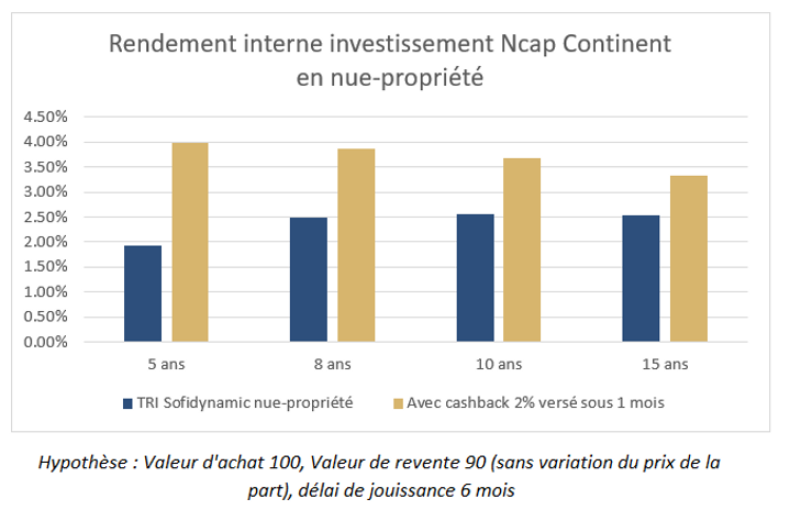 TRI Ncap Continent nue-propriété.png