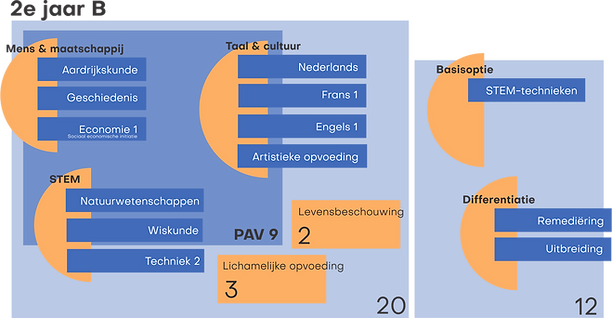 STEM technieken.png