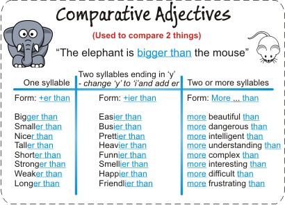 COMPARATIVES.gif