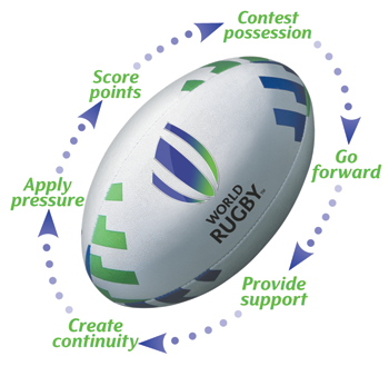 Core values of rugby