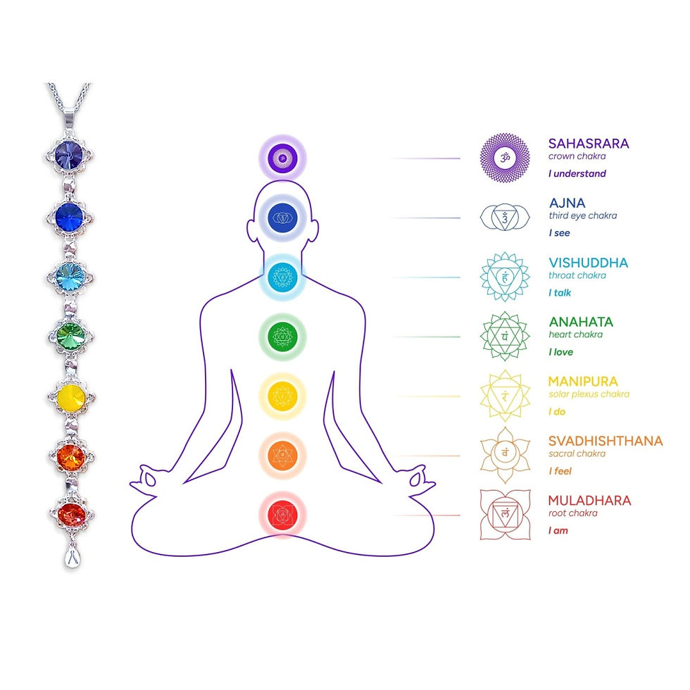 Miniatyrbild: Namaste Silver Necklace - Chakra Colours