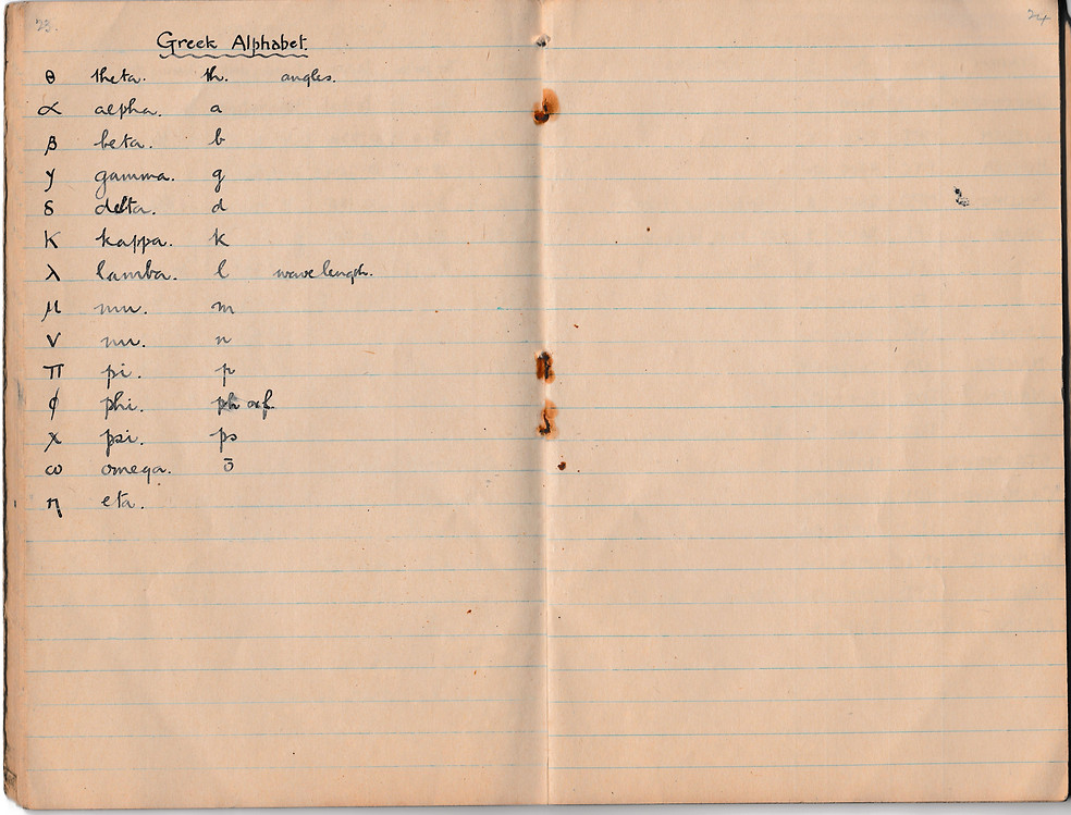 Greek alphabet symbols used in early airborne wireless schematics, as used by the Royal Air Force in 1918