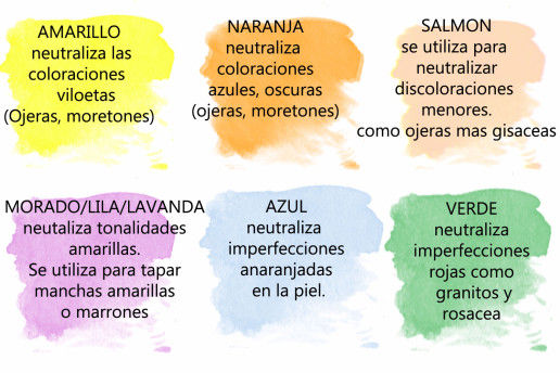 Resultado de imagen para tipo de correctores para ojeras