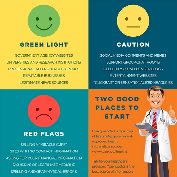 Healthcare Information—or Misinformation?