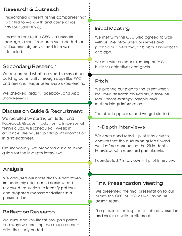 Perform Secondary Research-7.png