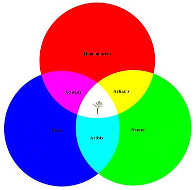Circular Trinity.JPEG