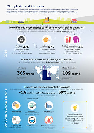Infographic_Microplastics.jpg