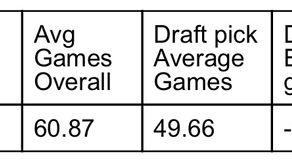 Analysing Adrian