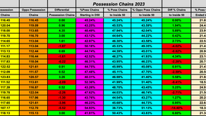 Possession Chains 2023