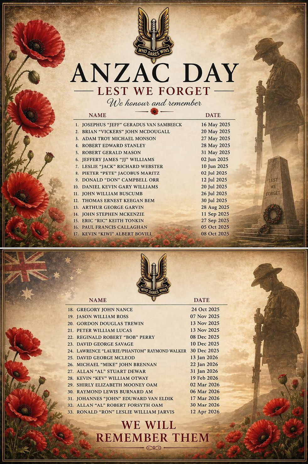 ANZAC Day List