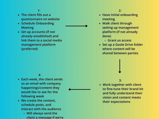 A Client's Journey: Social Media