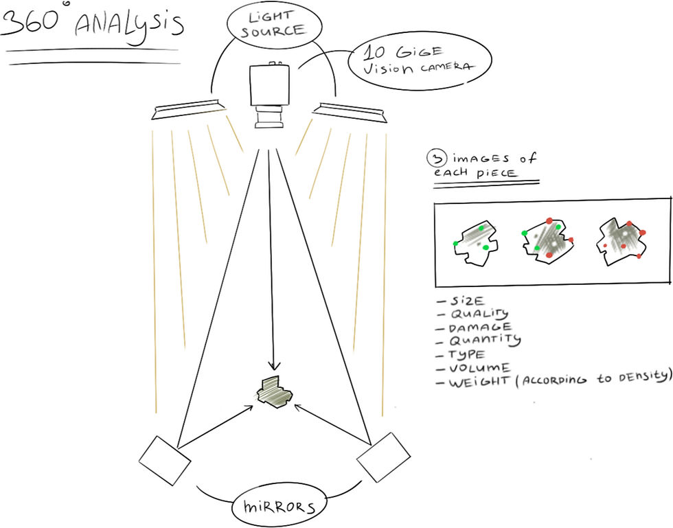 Camera placement for better detection.