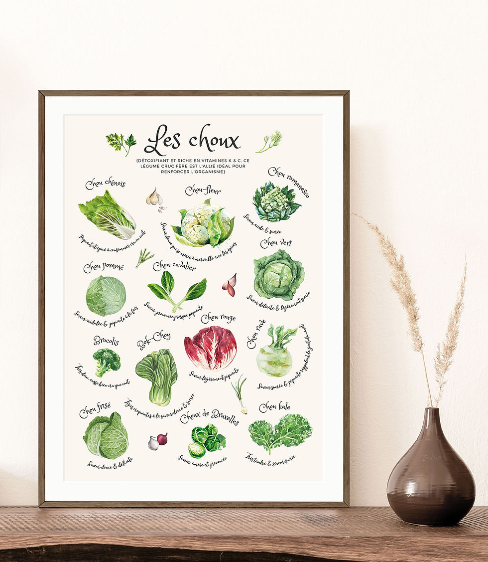 Miniature : Affiche cuisine Les choux