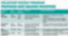 A graphic highlighting relocation incentives. Image: City documents. 