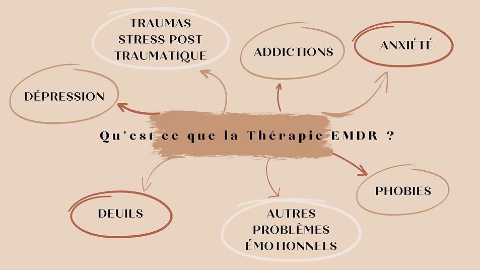 Alexandrine Baquey, Hypnose, Emdr, Naturopathe, Oligo Scan, Bassin Arcachon, Arcachon, La Teste de Buch, Gujan Mestras, Bordeaux