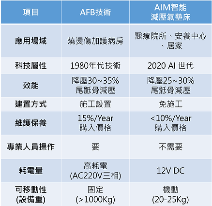 表格.png
