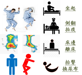 狀態關懷.png