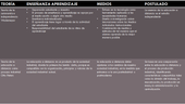 Teorías de la Educación a Distancia (Cuadros comparativos)